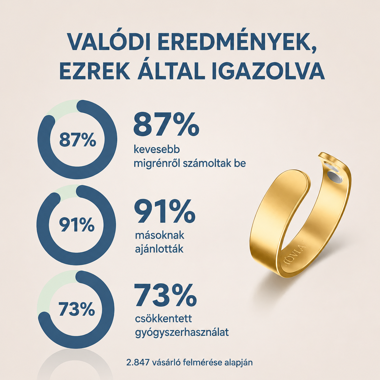 Óvia™ gyűrű