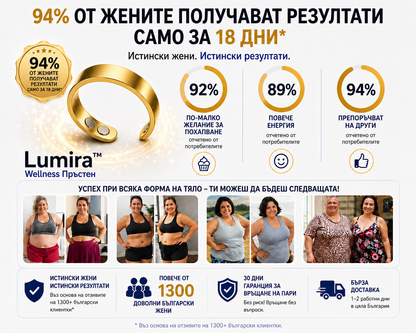 Lumira™ Wellness Пръстен