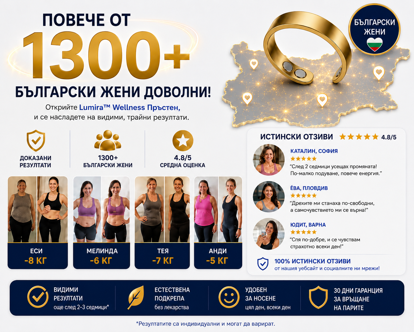 Lumira™ Wellness Пръстен